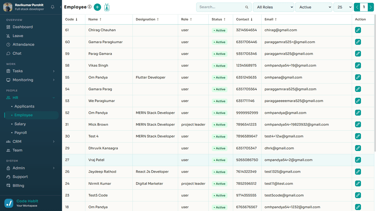 TrackHabit employee list and profiles