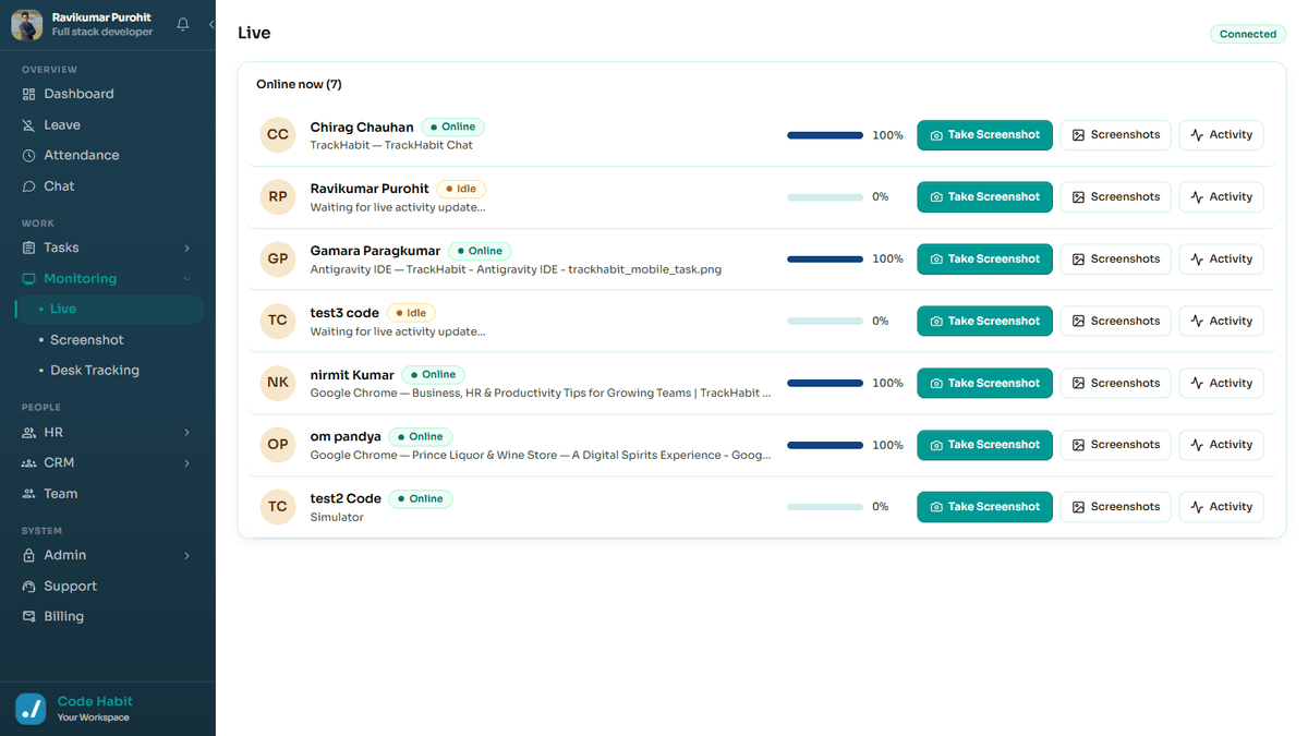 TrackHabit live activity monitoring dashboard grid