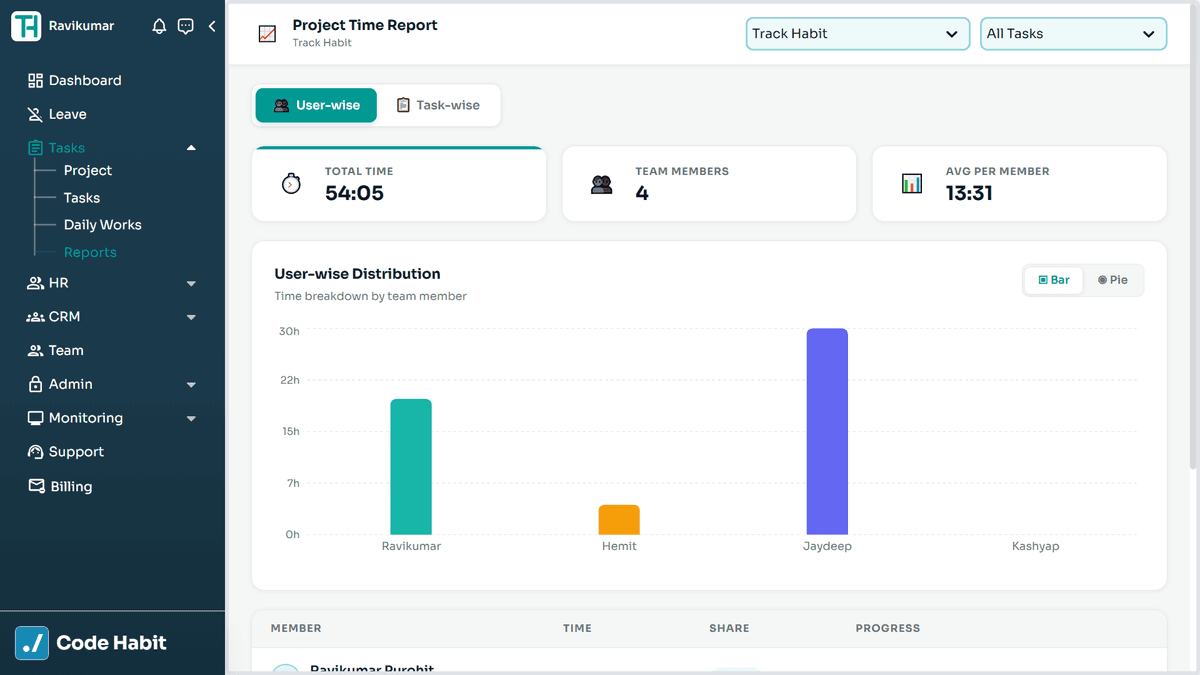 TrackHabit tasks report and analytics