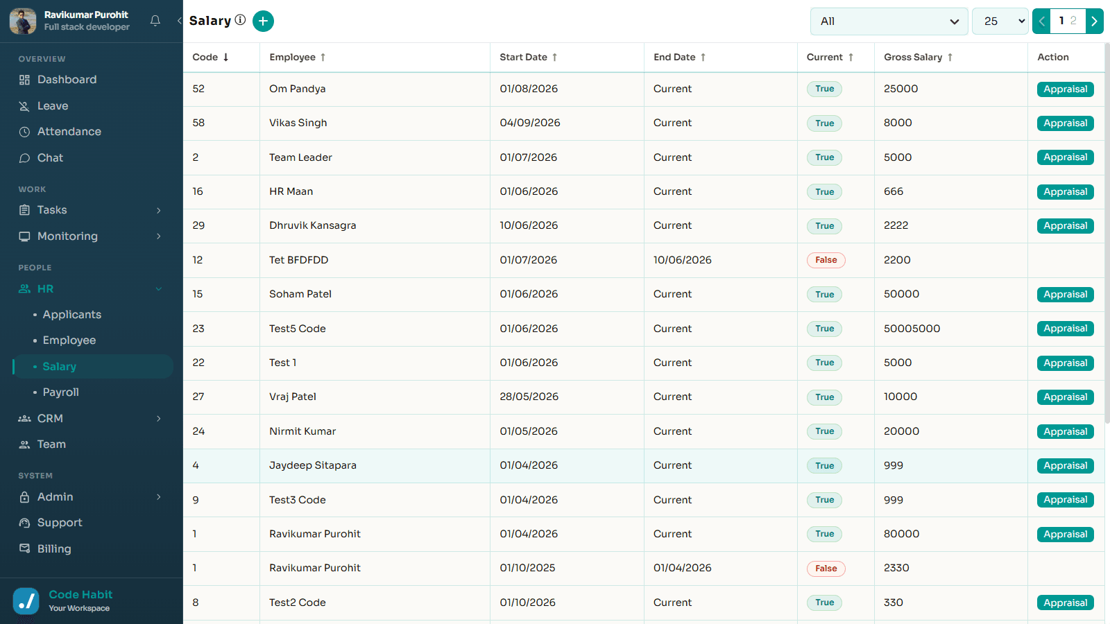 Salary & Incentives Management